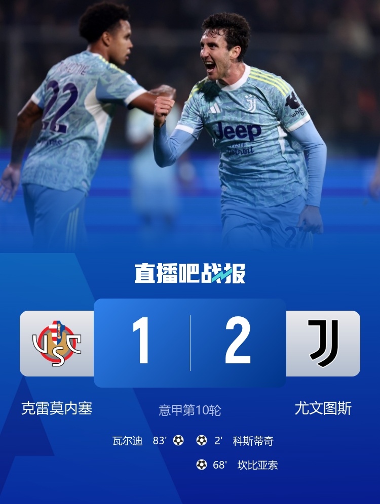 坎比亚索：瓦尔迪的进球本可避免 回到右边路对我的表现有所帮助